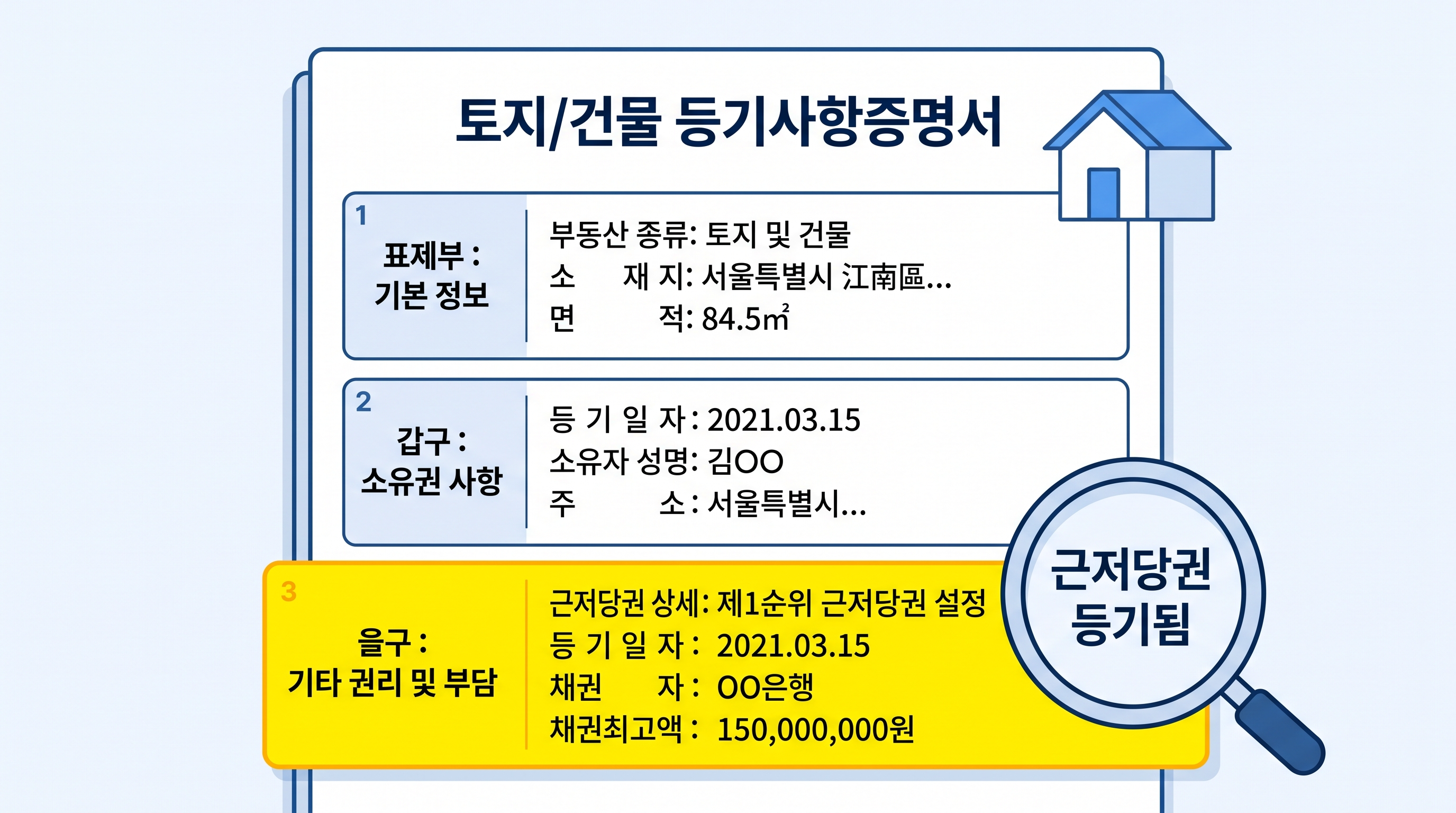 등기부등본 을구의 위치