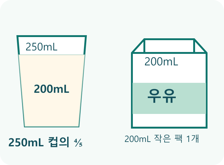 우유과 200mL 작은 팩 약 1개를 나란히 보여주는 분량 가늠 그림