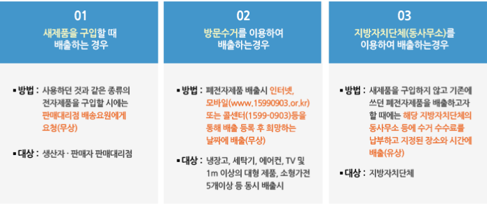 이사전체크리스트