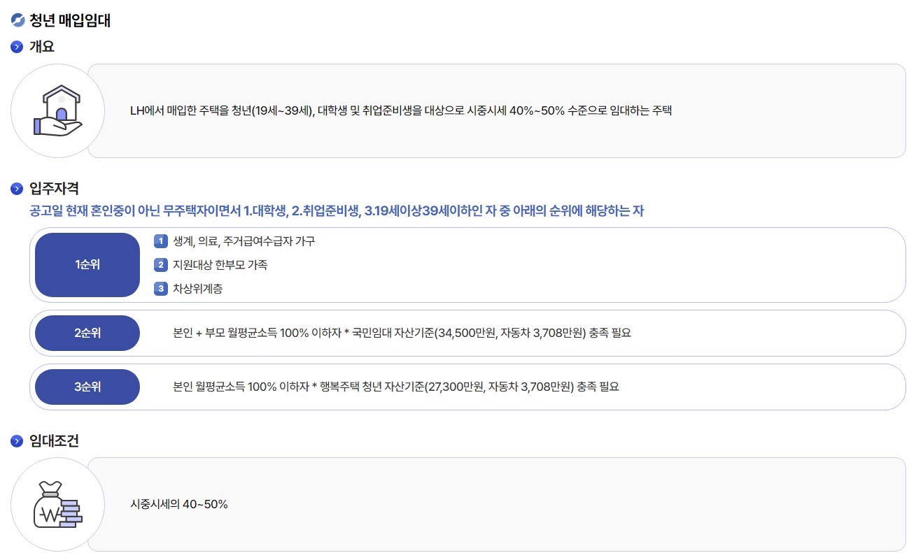 매입임대주택