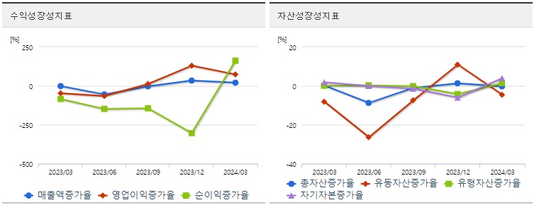 한국가스공사 주가 성장성