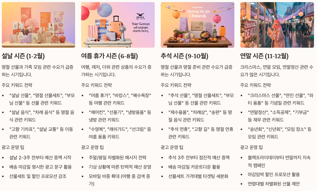 주요 쇼핑 시즌별 전략, 키워드, 광고운영 팁 - 총 정리 이미지