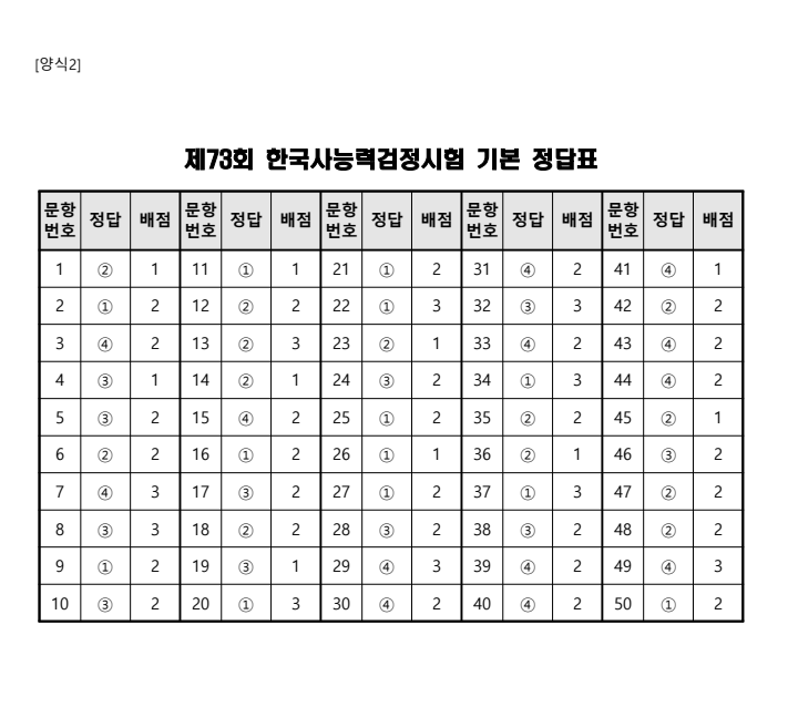 한능검 73회 난이도 정답 답안지 결과 기본