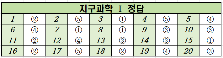 2020년-9월-고2-지구과학 1-모의고사-정답