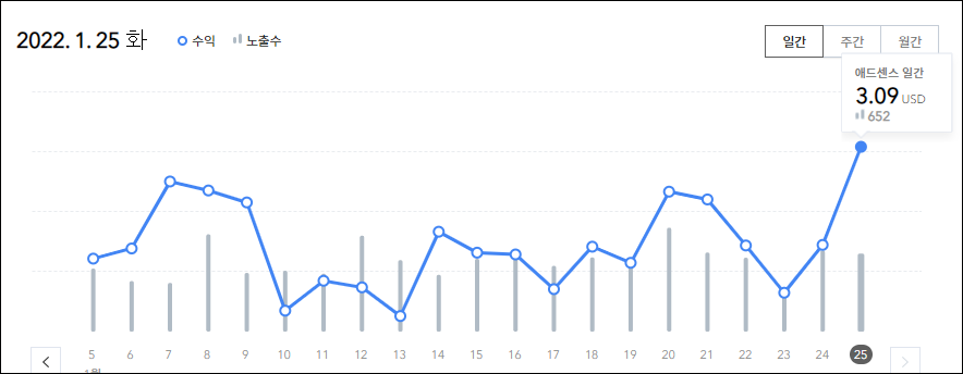 구글애드센스