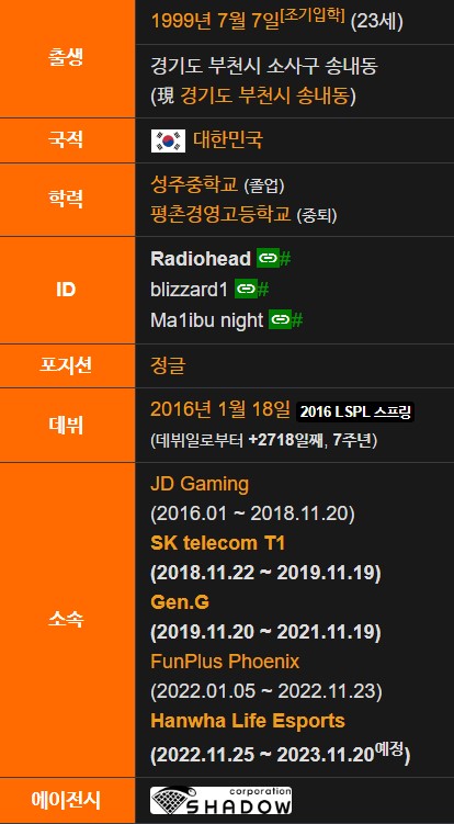 클리드 김태민 프로필 나이 경력