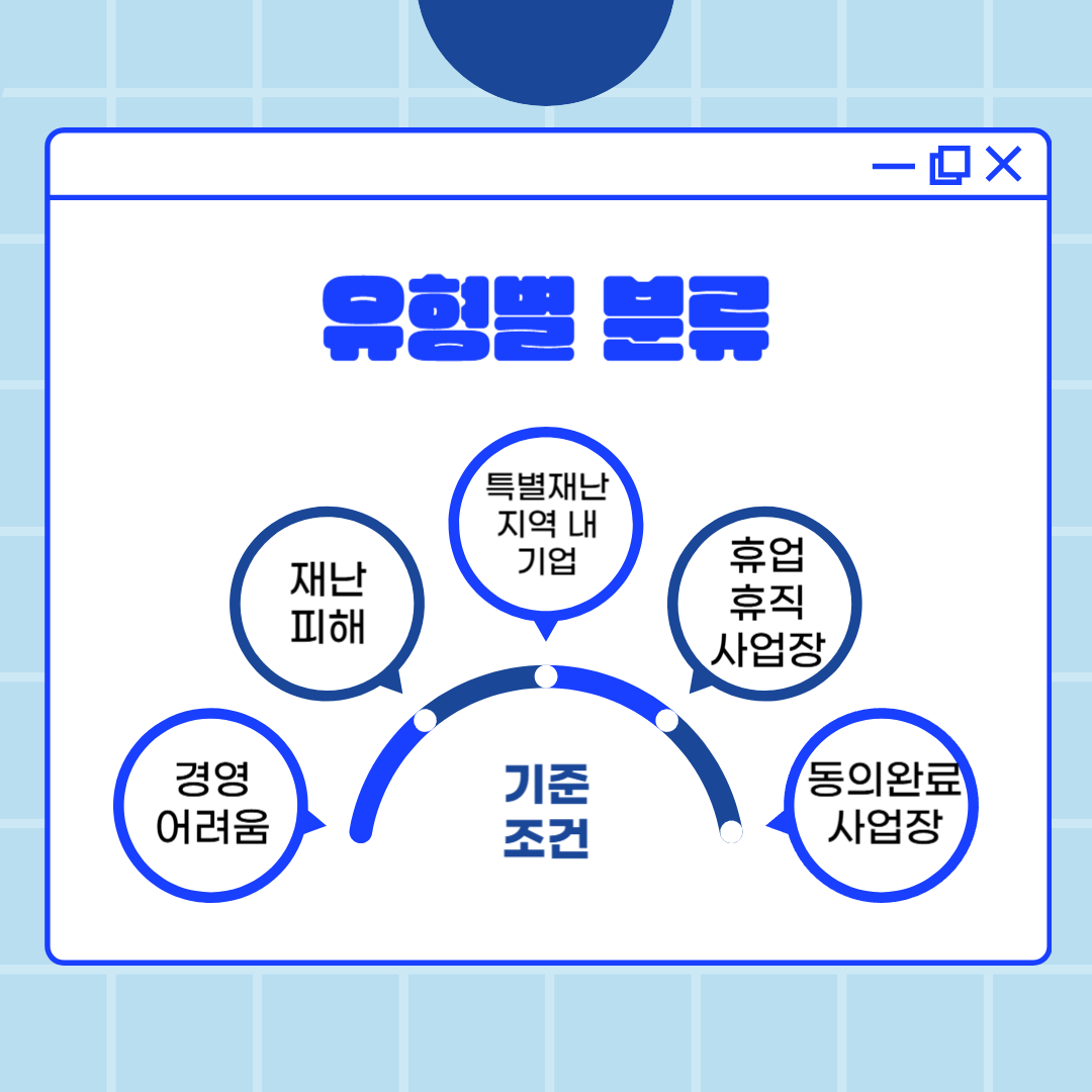 고용유지지원금