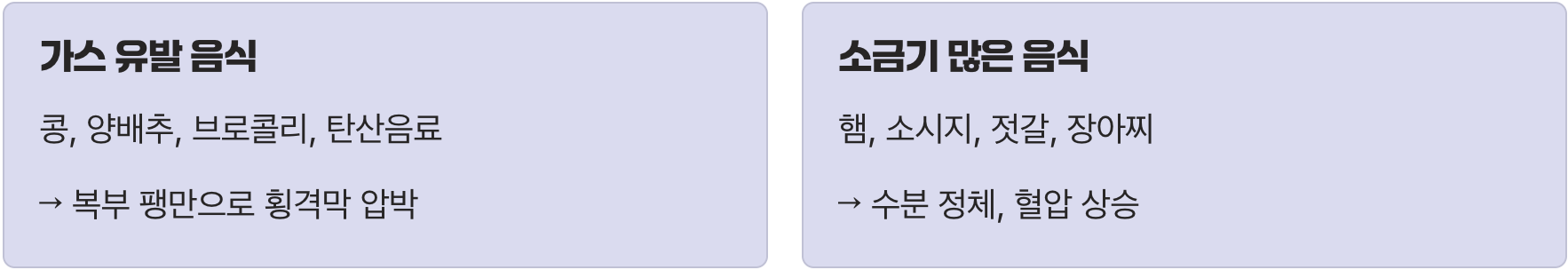 숨을 더 가쁘게 만드는 최악의 음식들