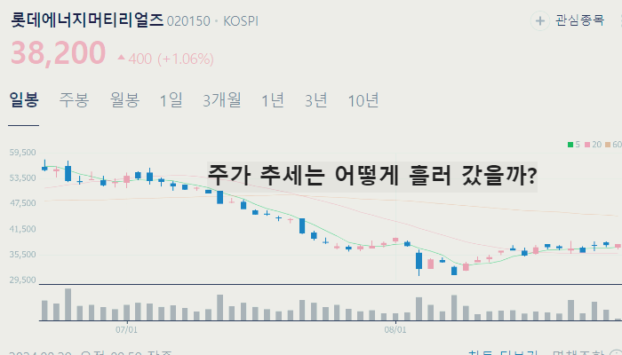 전고체 배터리 관련주 대장주 테마주 TOP10 : 소재