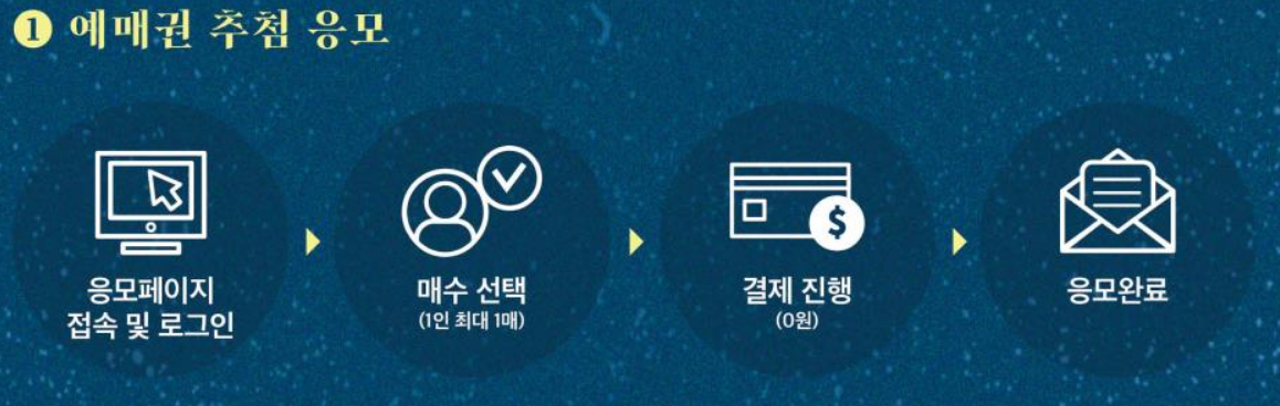 2025 덕수궁 밤의 석조전 예매권 추첨 응모 절차