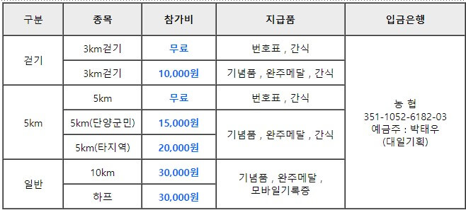 2023단양팔경걷기마라톤대회 참가비
