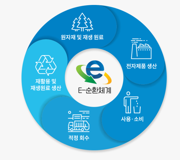 폐가전제품 무상수거 서비스 무료 신청