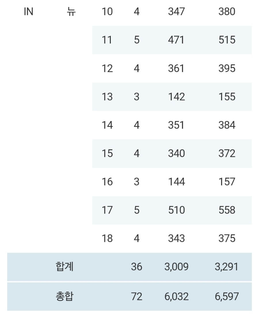 수원cc 주차장 셔틀