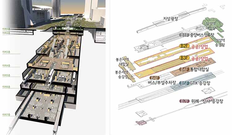 영동대로 복합환승센터 지하공간 계획도