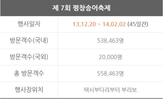 7회 평창송어축제