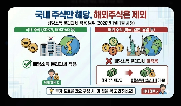 배당소득세&middot;매매차익 세금 [2026년 개정] 거래세 인상&middot;양도세&middot;종합과세 절세 총정리