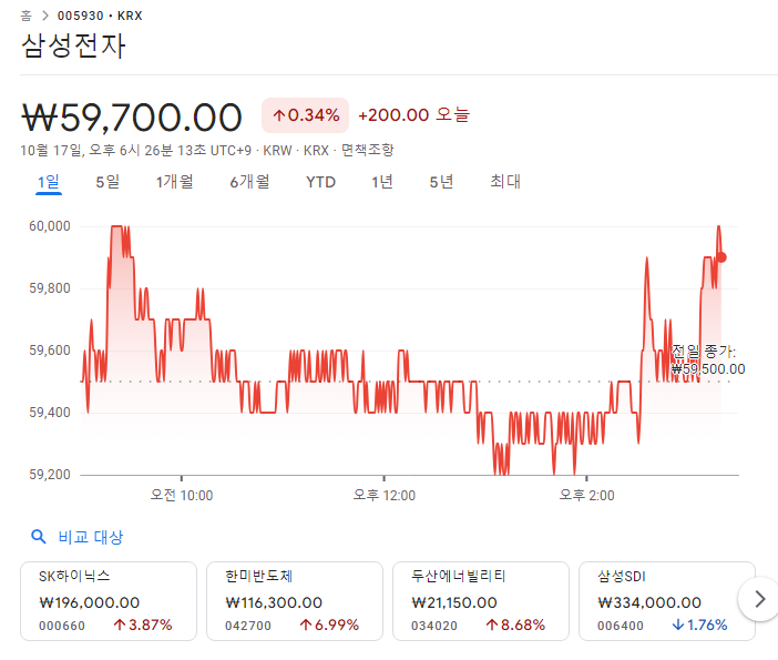 삼성전자 주가