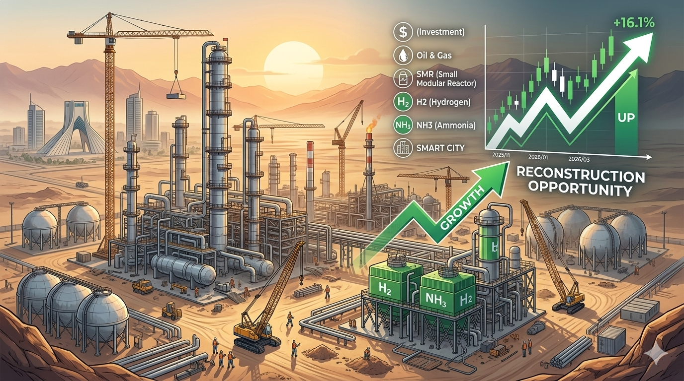 "중동의 거대 화공 플랜트와 깨끗한 신에너지(H2, NH3) 시설 전경, 그리고 'RECONSTRUCTION OPPORTUNITY' 문구와 우상향 주가 차트가 합성된 썸네일 이미지"