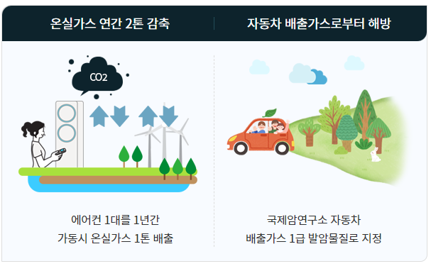 전기차 보조금 효과