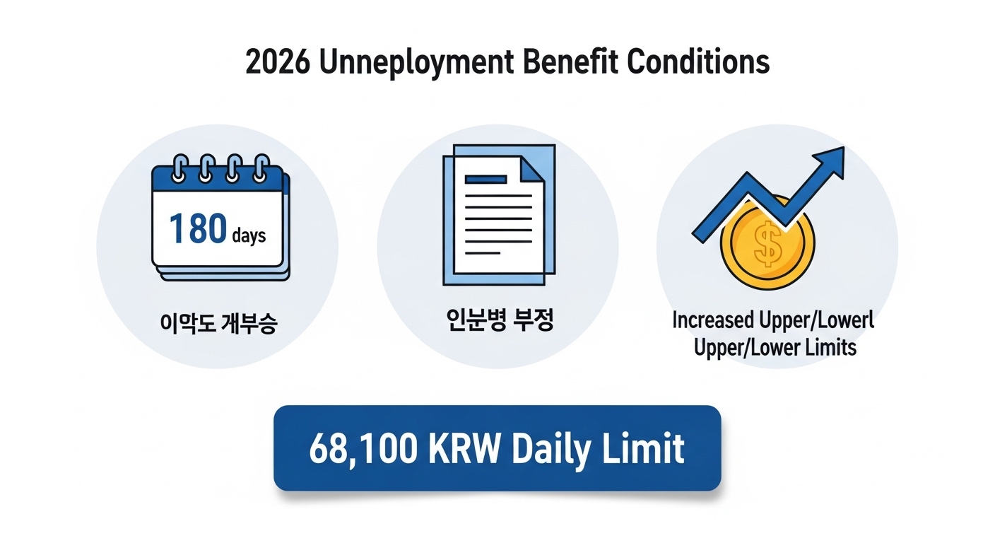 실업급여이직확인서