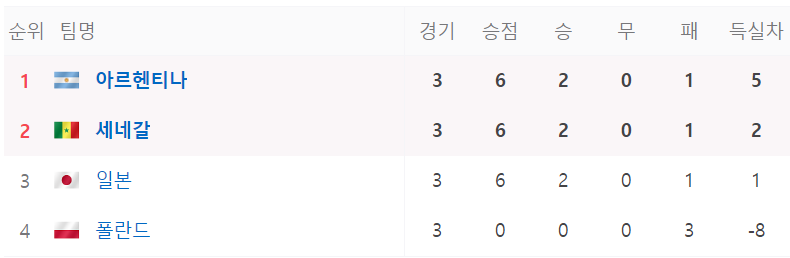 U-17 월드컵 중계 일정
