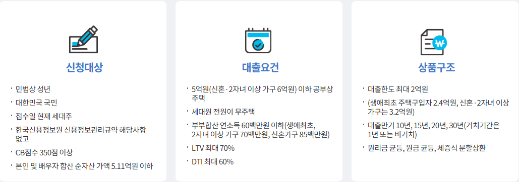 내집마련 디딤돌대출 조건 신청대상