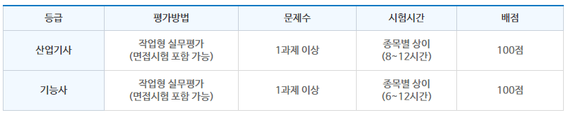 과정평가형