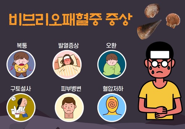 비브리오패혈증 모습