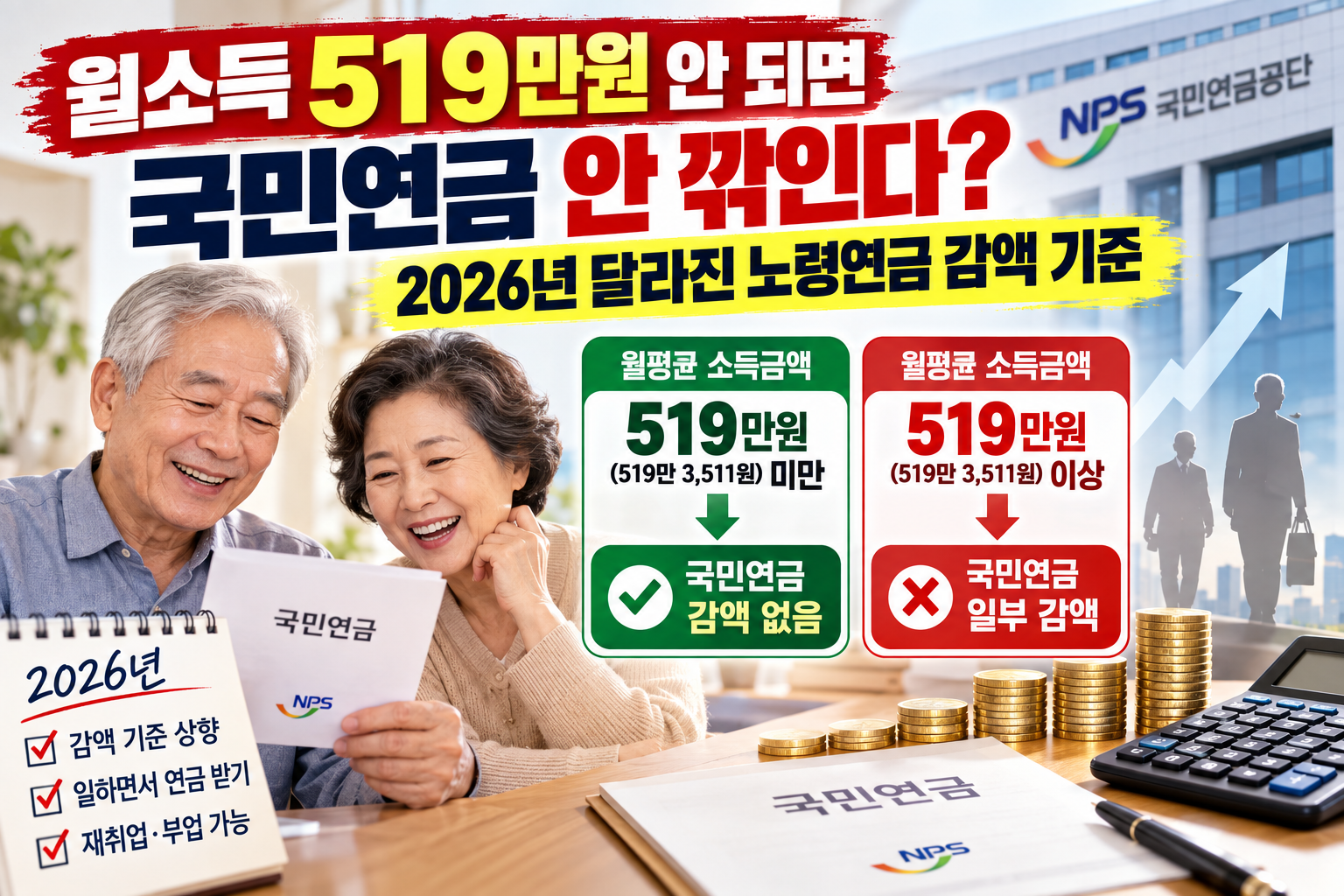 2026년 국민연금 노령연금 감액 기준 변경과 월평균 소득금액 519만원 기준을 설명한 이미지