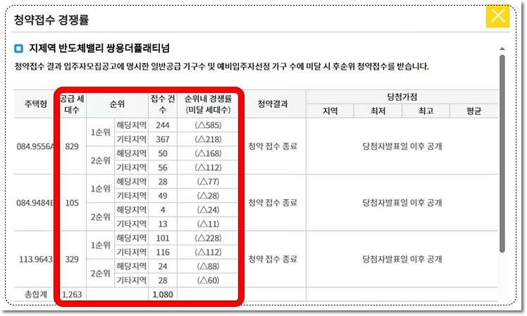 지제역 반도체밸리 쌍용더플래티넘 아파트 청약경쟁률