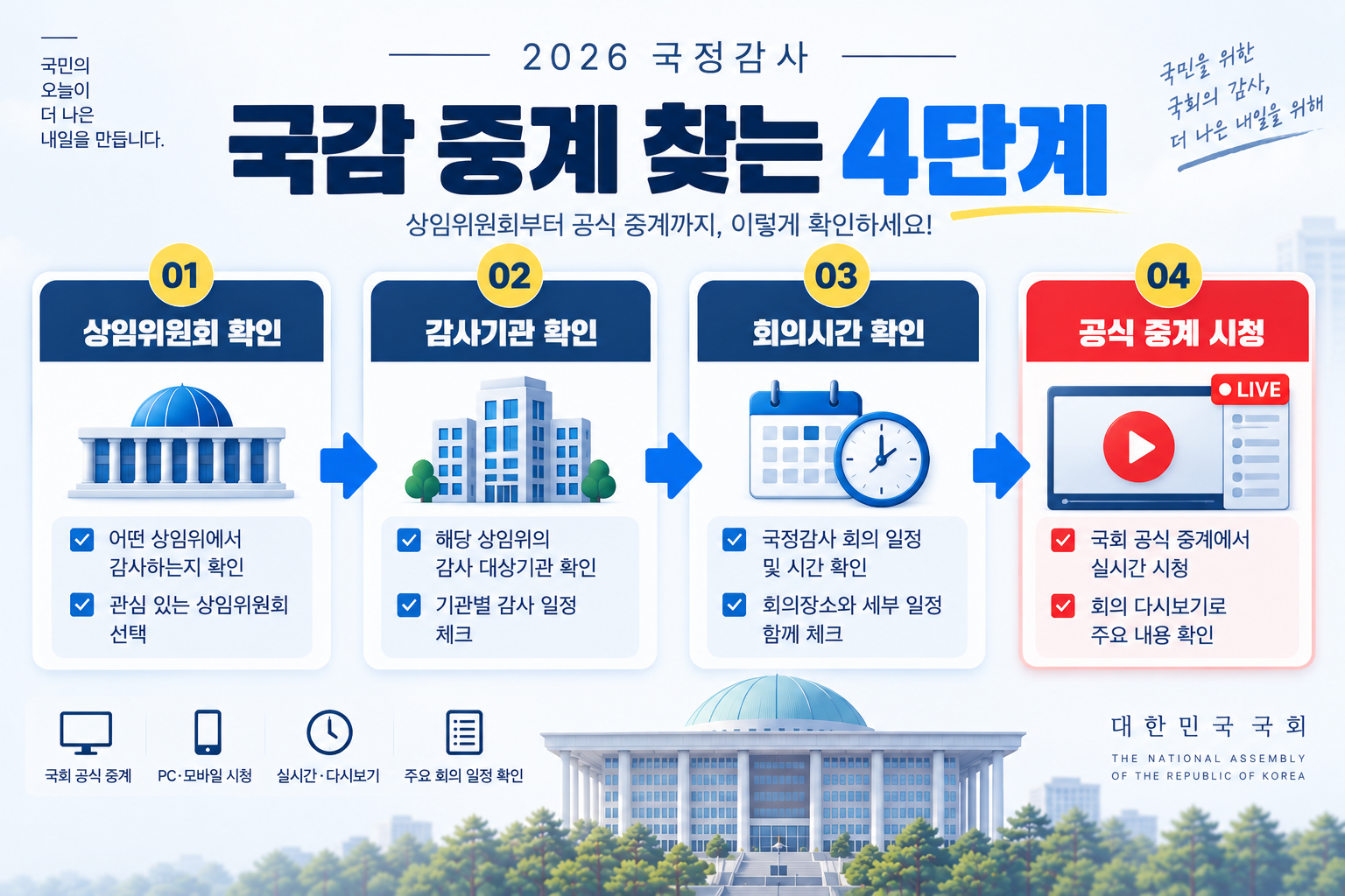 상임위원회 감사기관 회의시간 국정감사 실시간 중계를 순서대로 찾는 방법