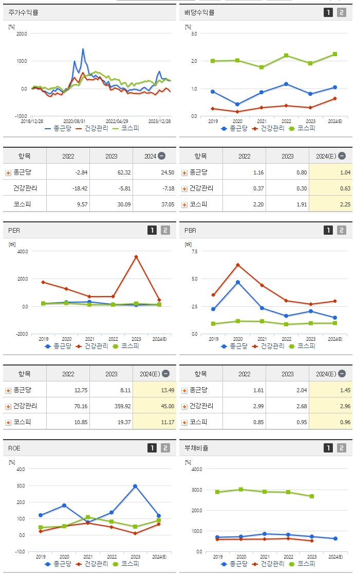종근당_섹터분석