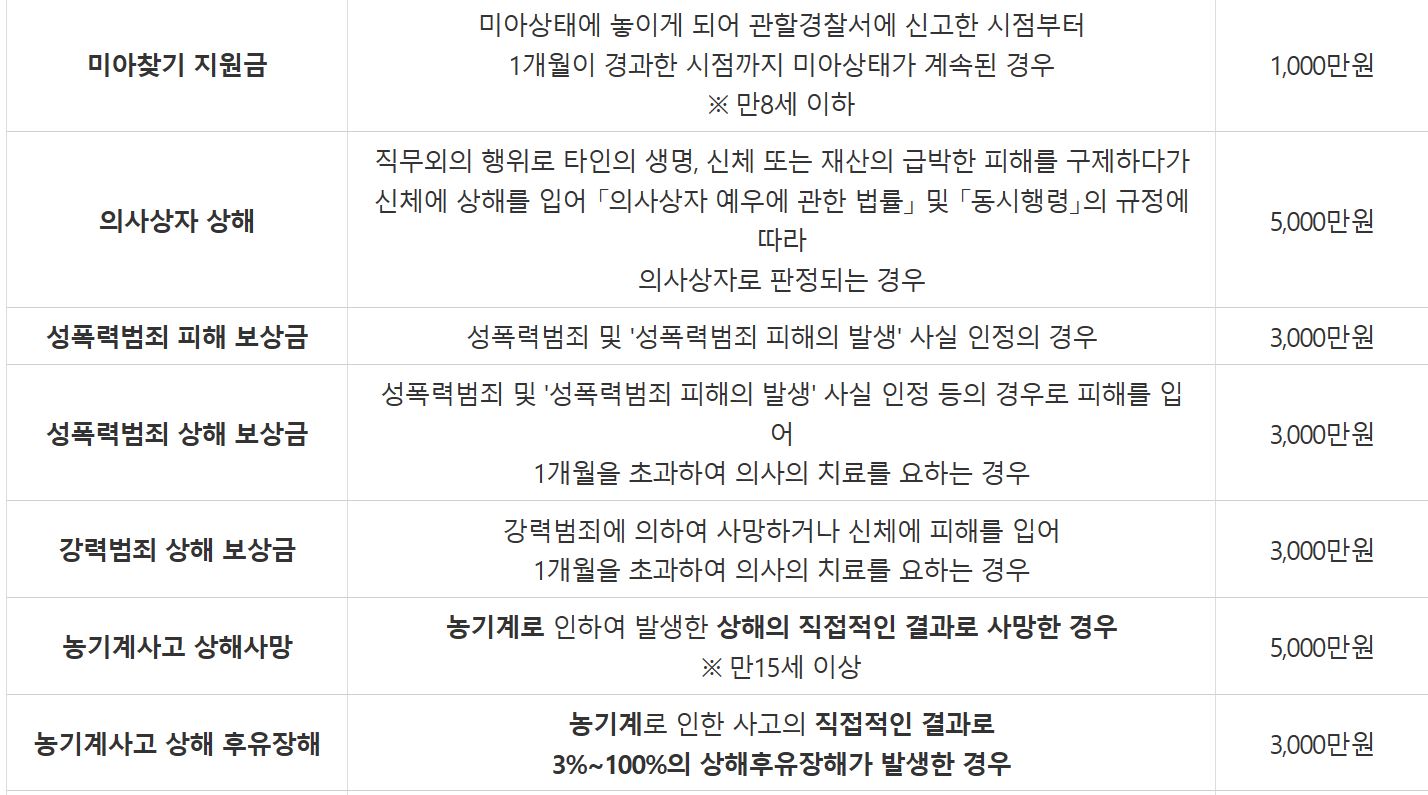 무주군 군민안전보험