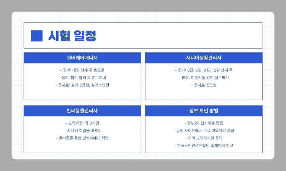 60대가 도전할 수 있는 유망 자격증과 일자리 추천 완벽 가이드 [2025년 최신 정보]