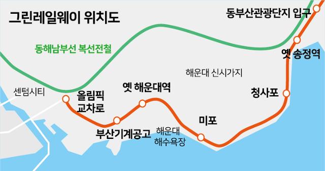 부산 가볼만한곳 - 해운대그린레일웨이