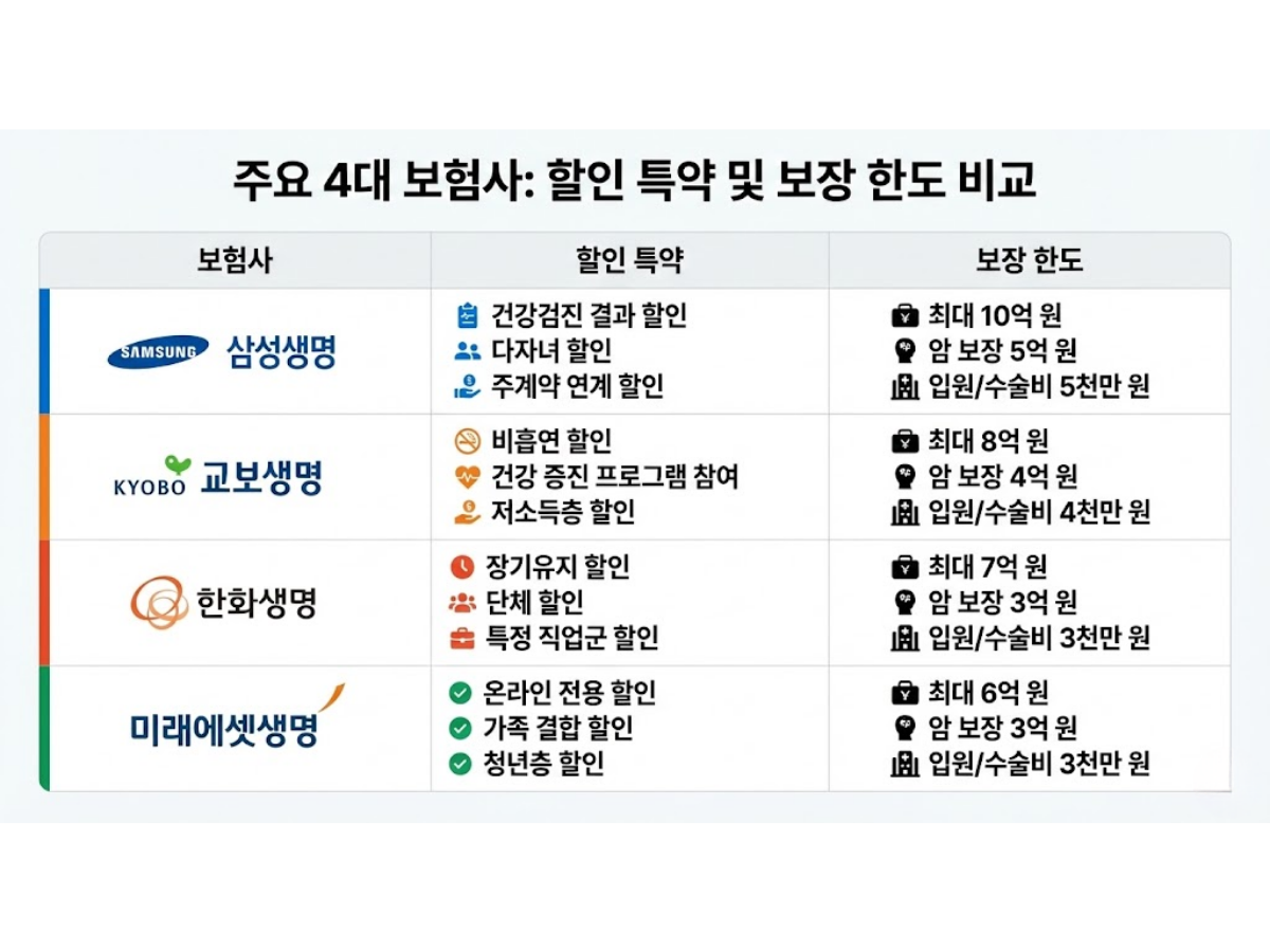 2026년 자동차 보험료 비교 추천 시 주의사항