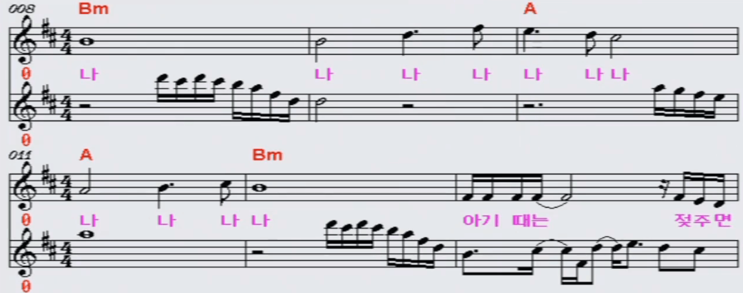 최혜영 그것은 인생 악보