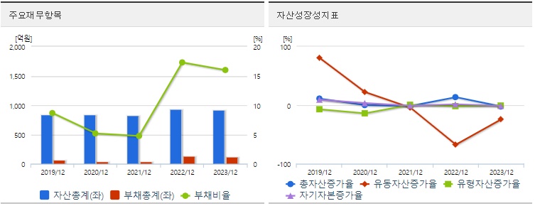 흥구석유 재무지표
