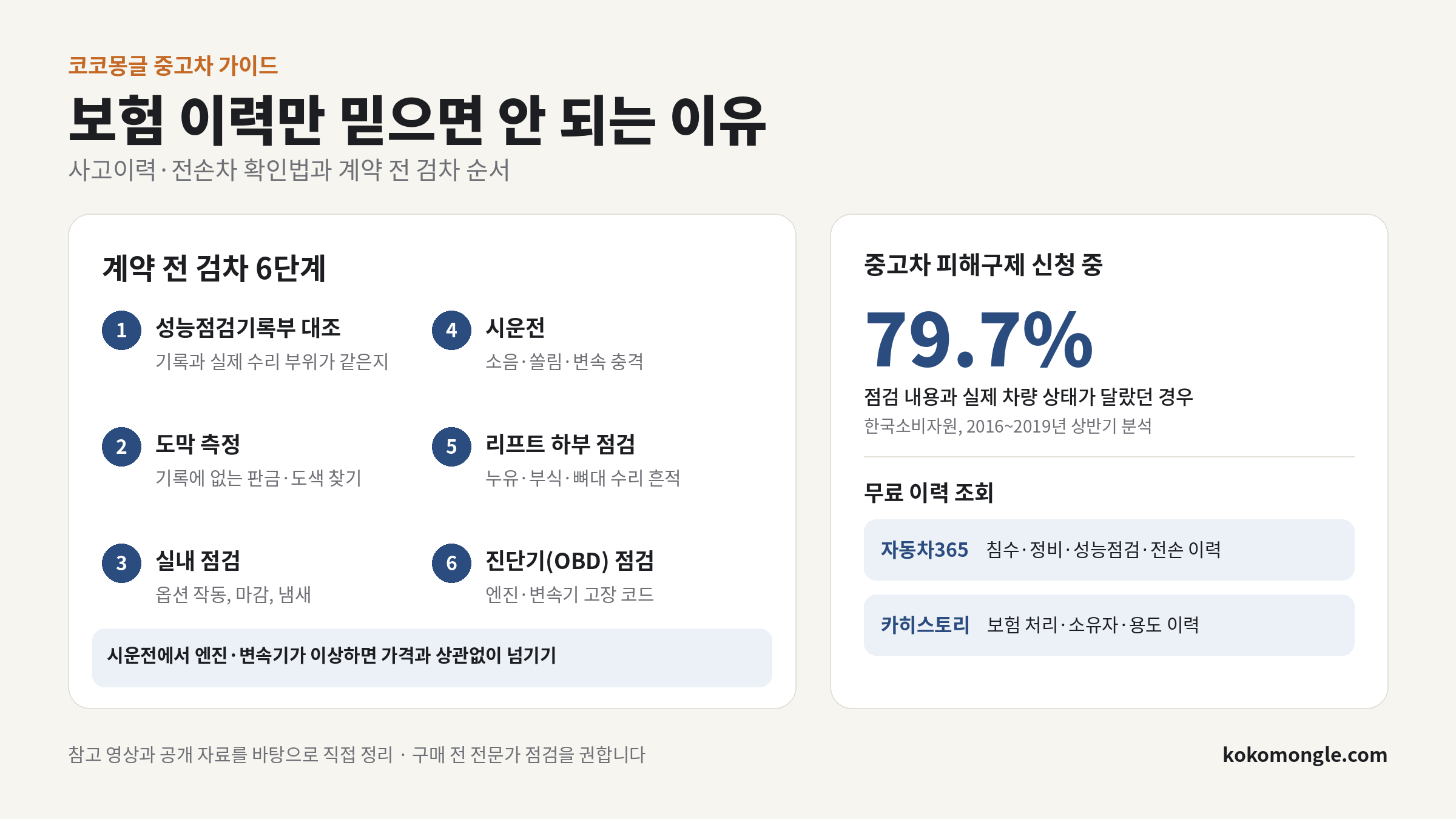 중고차 계약 전 검차 6단계와 무료 이력 조회 방법