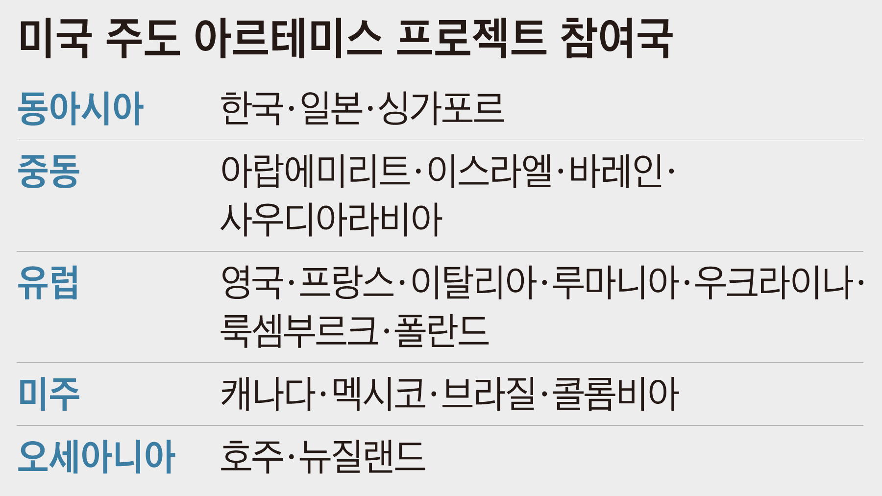 아르테미스 프로젝트