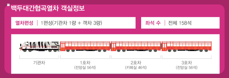 백두대간 협곡열차