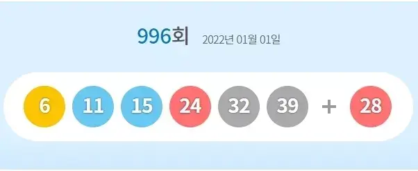 제996회 로또 당첨 번호