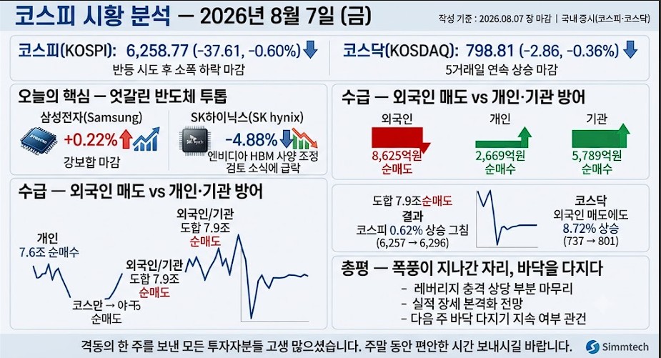 코스피