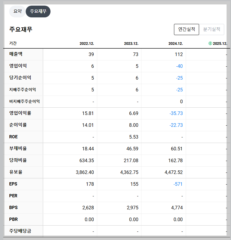 링크솔루션 재무 지표