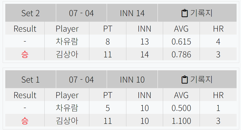 차유람 VS 김상아 - 하나카드 LPBA 챔피언십 16강 상세 경기결과
