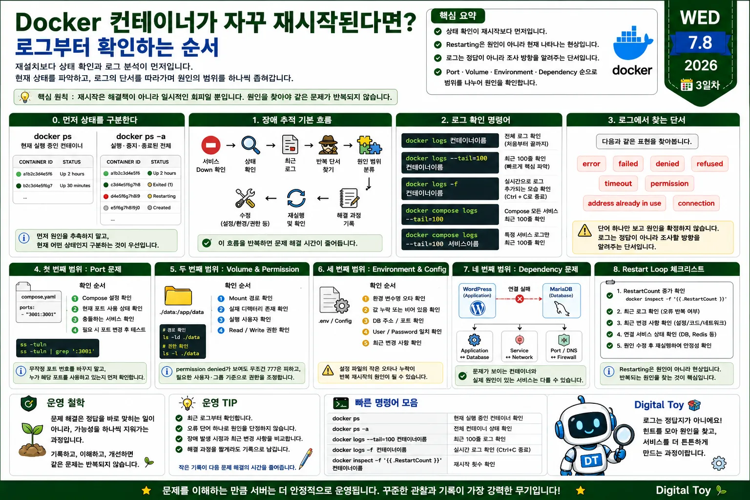 Intel N100 홈서버에서 Docker Compose를 이용해 MariaDB 데이터베이스 서버를 구축하는 과정을 정리한 운영 다이어그램