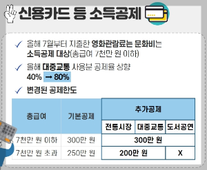 연말정산 바뀐내용 5가지