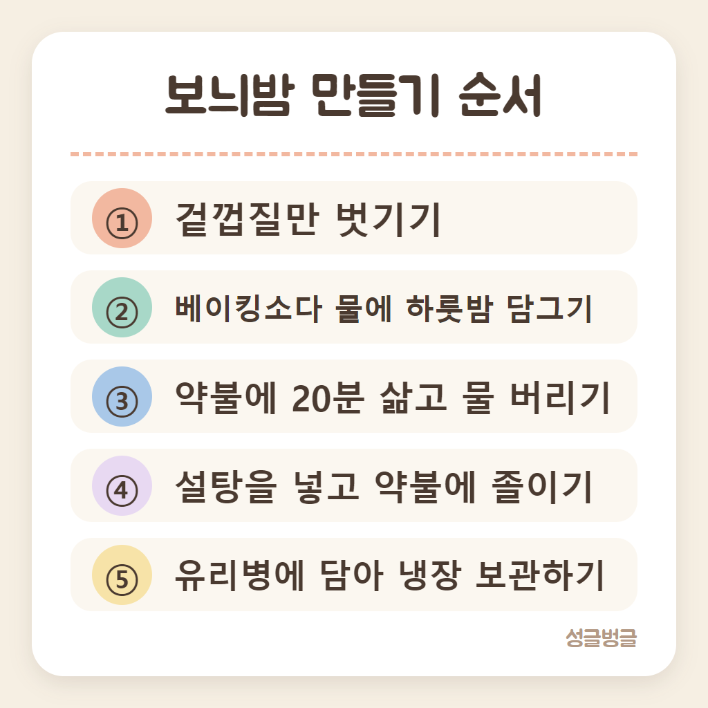 보늬밤 만들기 순서를 정리한 카드