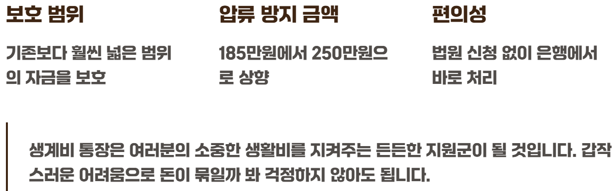 생계비통장지원