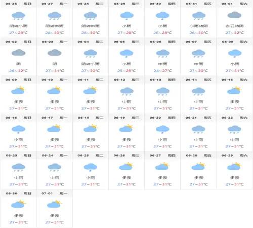 하이난-싼야-2024년-6월-기후-데이터